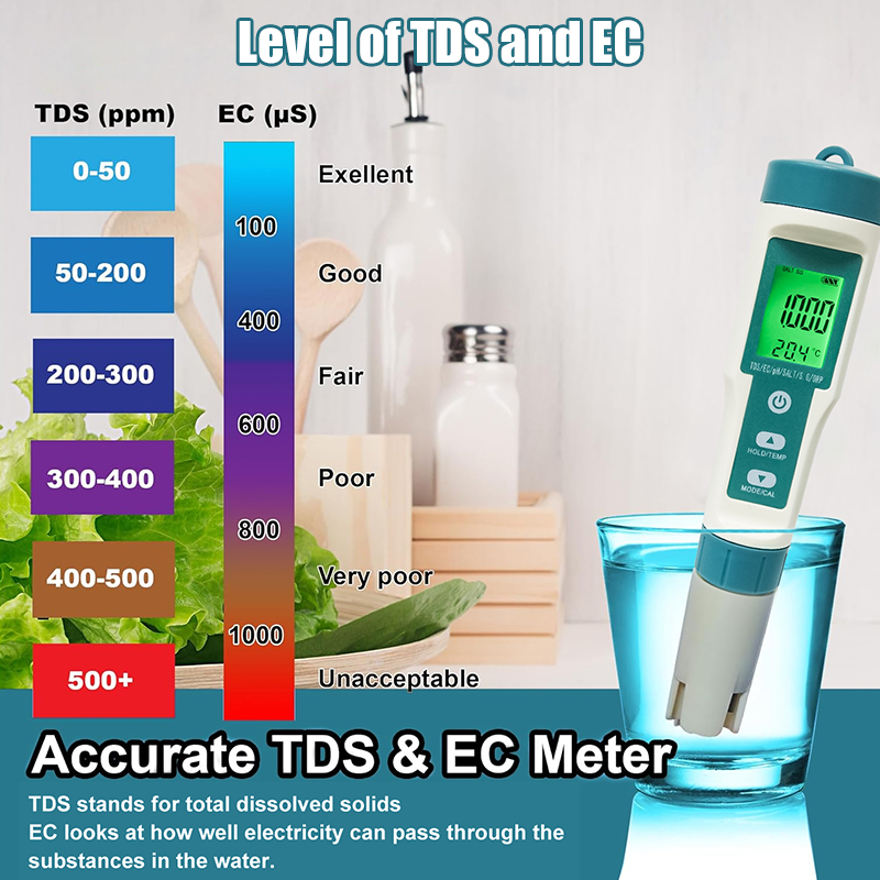 WESTTUNE مقياس درجة الحموضة ال - مراجعة Ph Meter وسعره