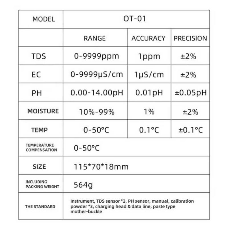جهاز اختبار 5 في 1 عبر الإنترن - مراجعة Ph Meter وسعره