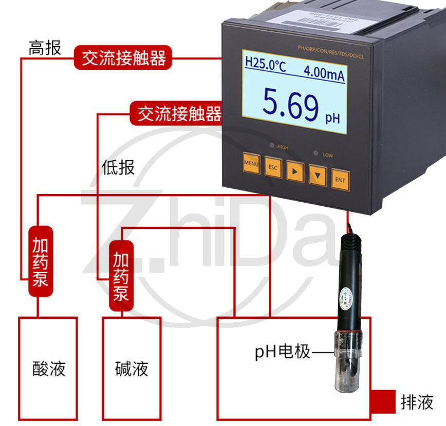 مقياس حموضة صناعي عالمي متصل ب - مراجعة Ph Meter وسعره
