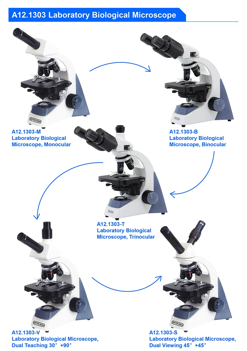 OPTO-EDU A12.1303-B 40x ~ 1000 - مراجعة Medical Lab Microscope وسعره